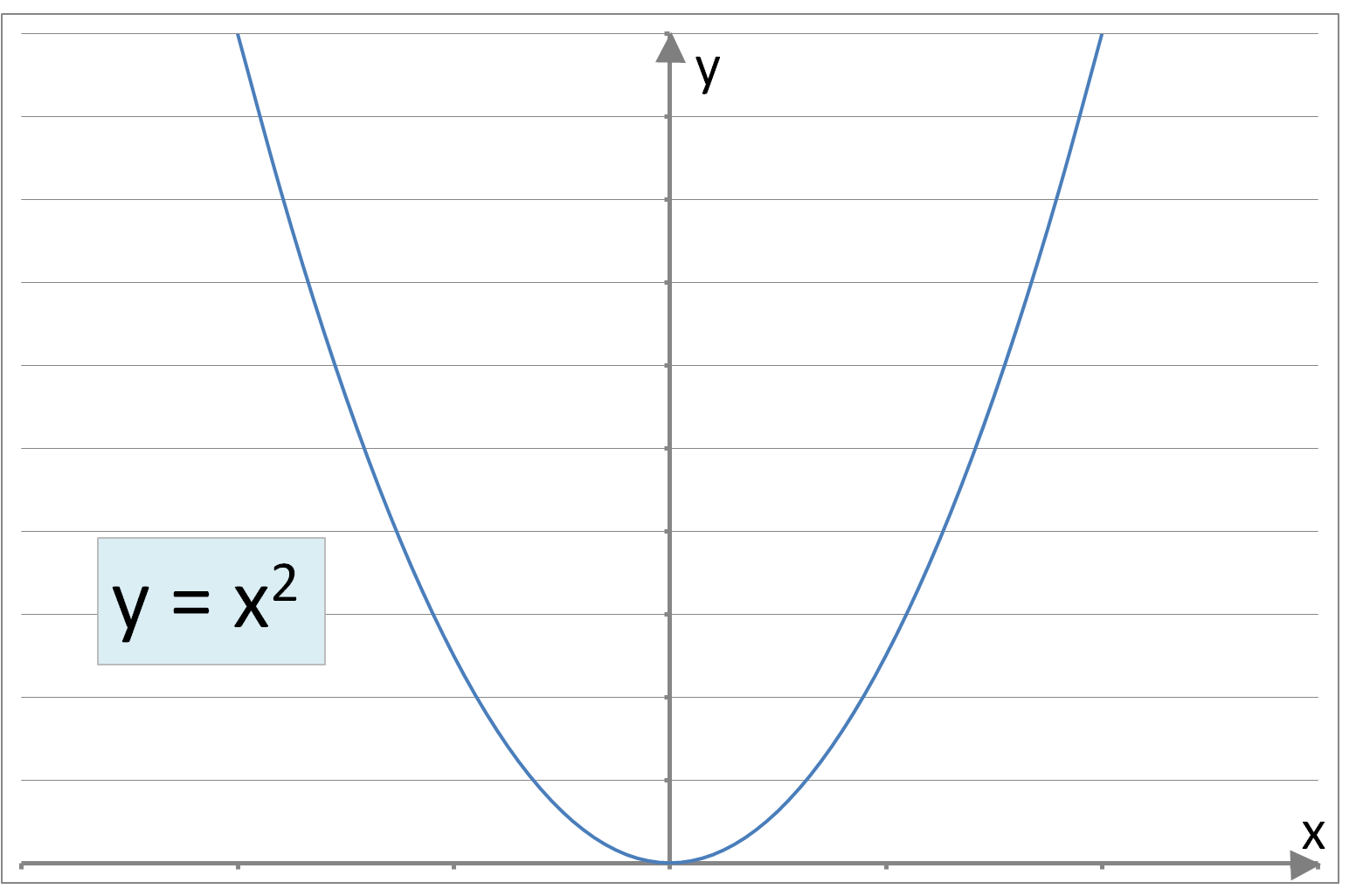 Parabola